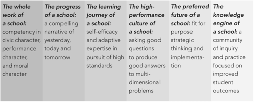 Understanding-21C-character-and-competency-large-5