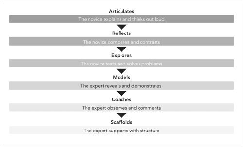 character-apprenticeship-large-2