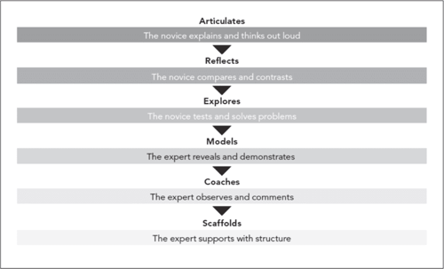 character-learning-in-practice-large-2
