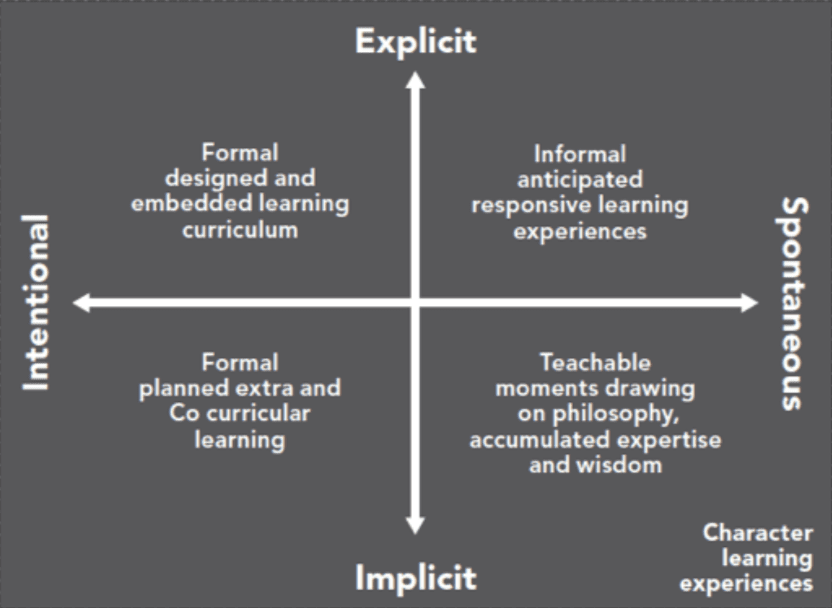 Game Changers | Learn | Character Learning in Practice