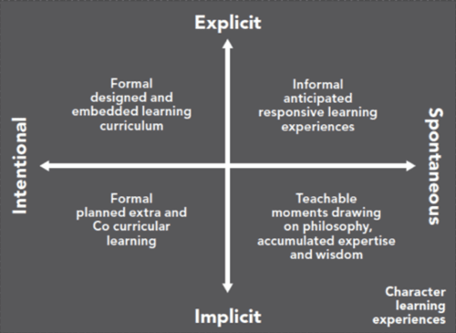 character-learning-in-practice-large-3