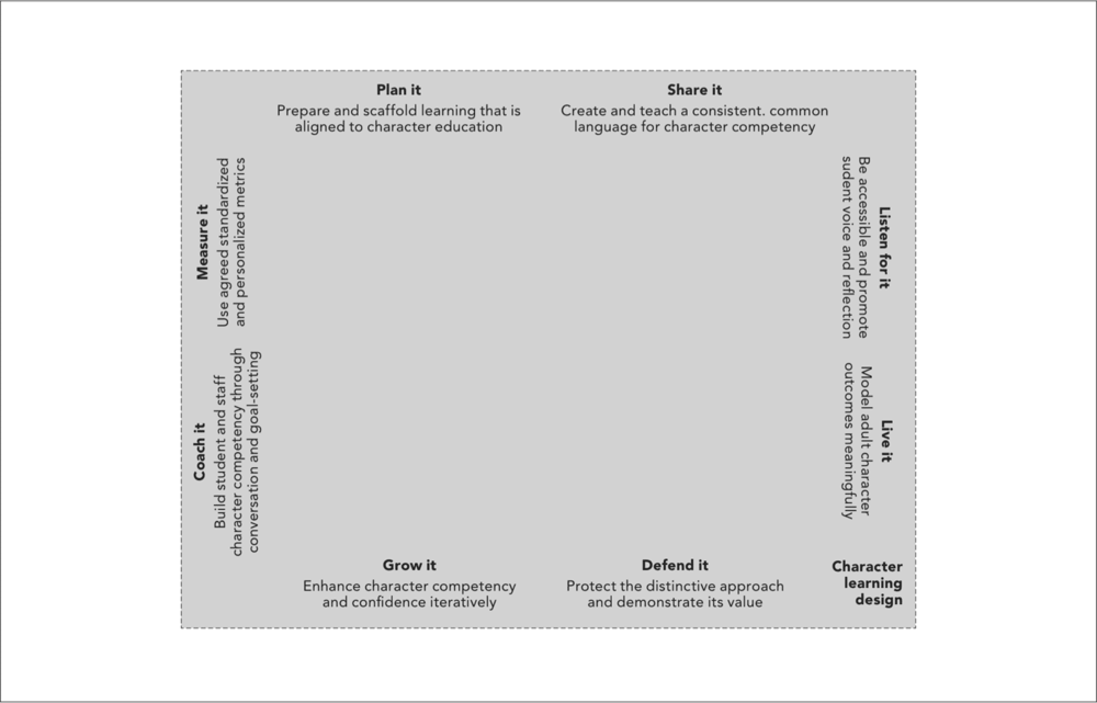 The Way | Learn | Character Learning In Theory And Practice