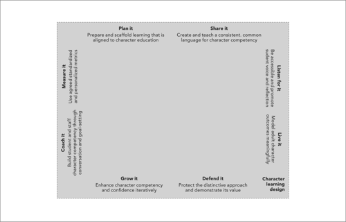 character-learning-in-theory-and-practice-large-3