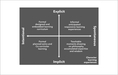 character-learning-in-theory-and-practice-large-4