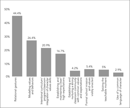 professionalism-in-the-teacher-community-of-inquiry-and-practice-large-2