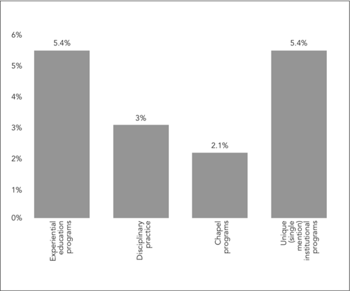 professionalism-in-the-teacher-community-of-inquiry-and-practice-large-6