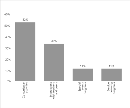 relationality-in-the-student-community-of-inquiry-and-practice-large-2