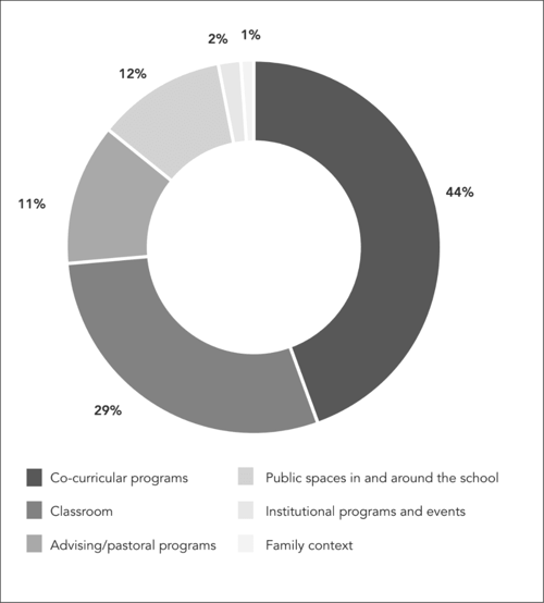 relationality-in-the-student-community-of-inquiry-and-practice-large-3