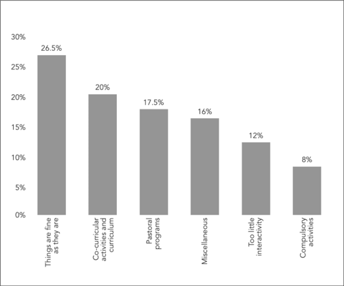 relationality-in-the-student-community-of-inquiry-and-practice-large-4