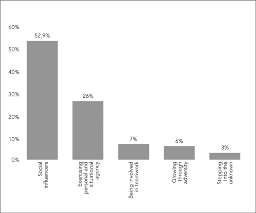 relationality-in-the-student-community-of-inquiry-and-practice-large-5