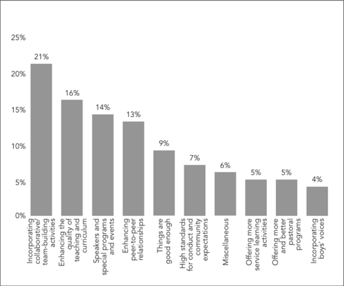 relationality-in-the-student-community-of-inquiry-and-practice-large-6