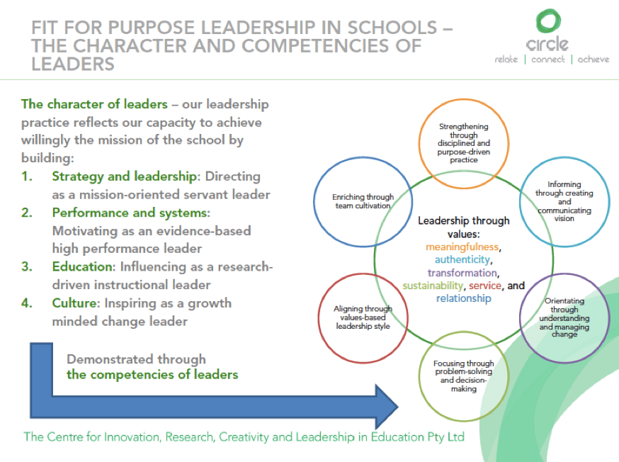 Game Changers | Lead | The Journey of a Leader