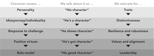 the-things-we-call-character-large-2