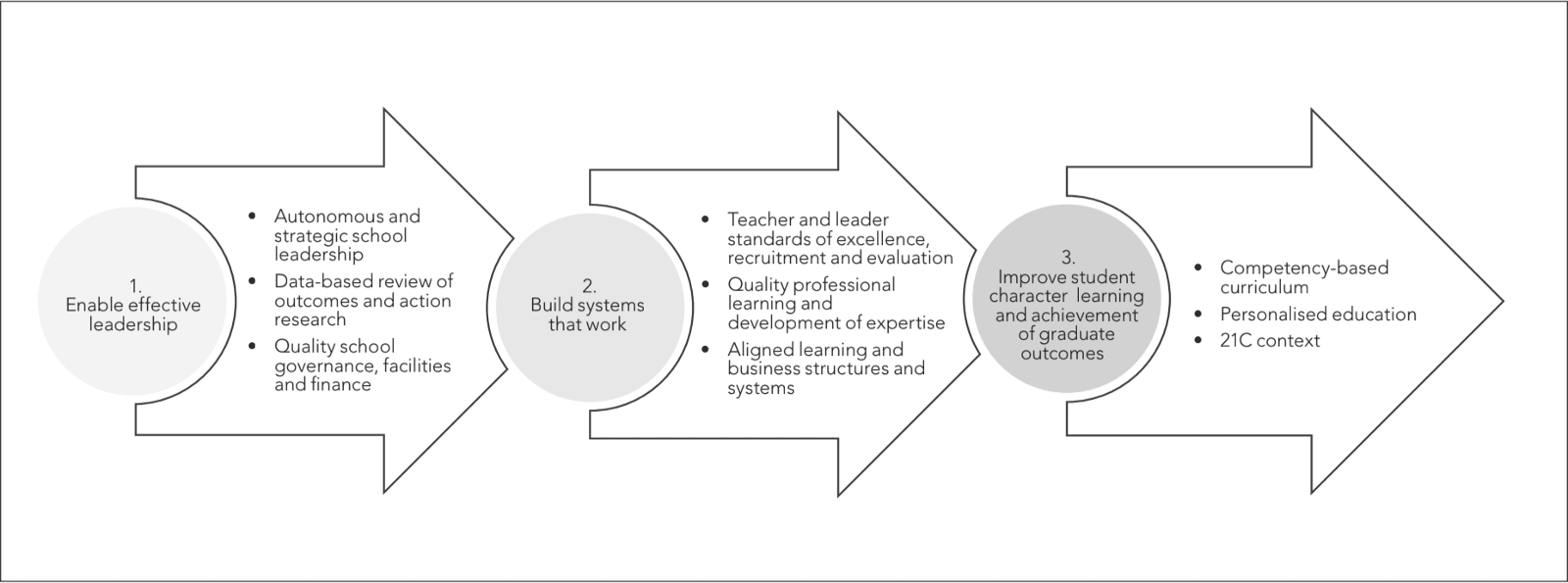 a-documented-framework-for-education-large-2