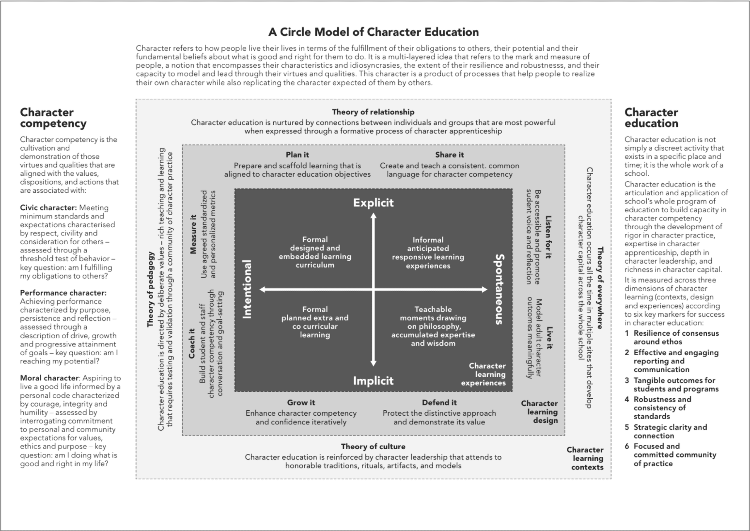 a-model-for-character-education-large-2