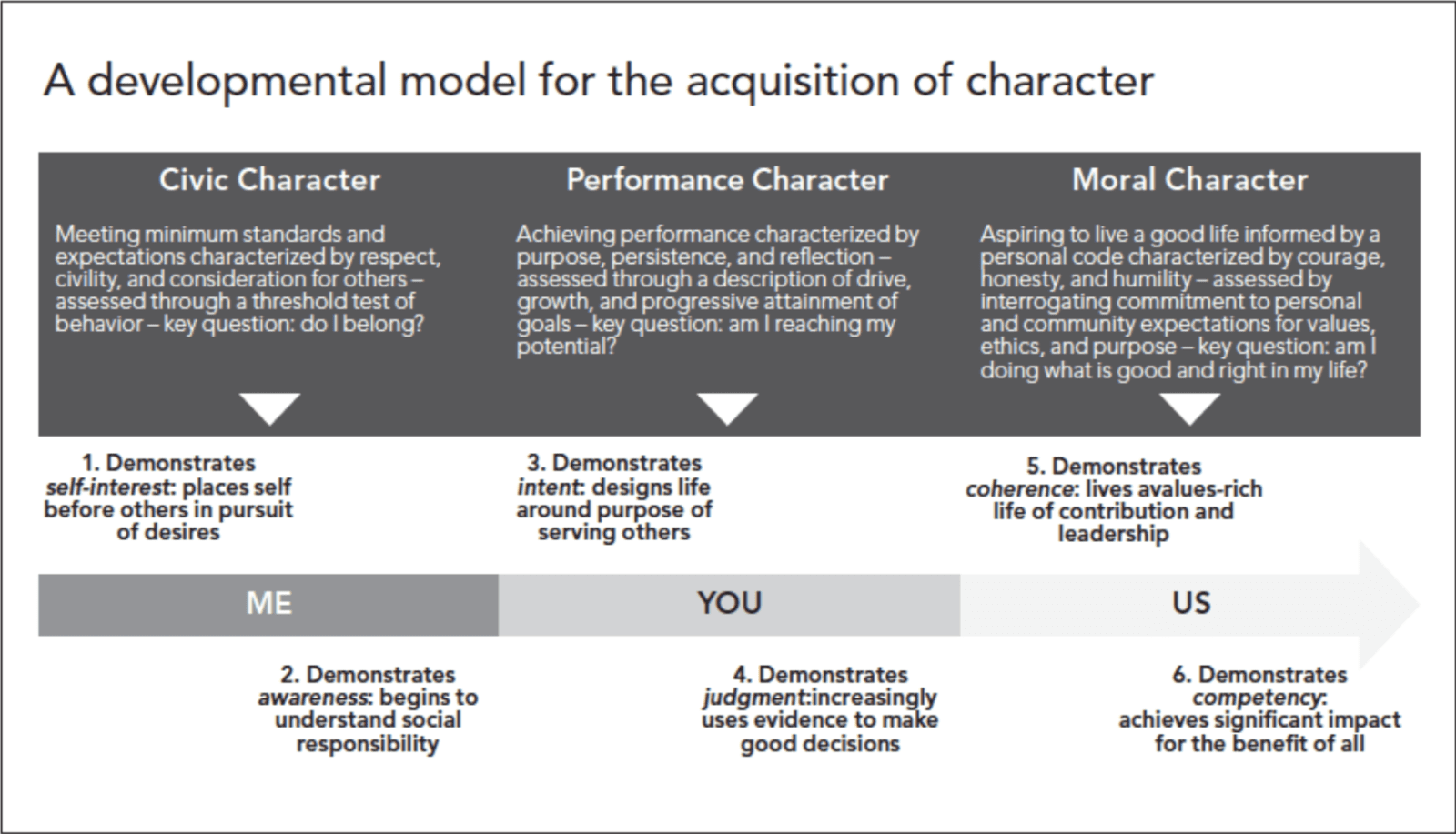 assessing-character-large-2