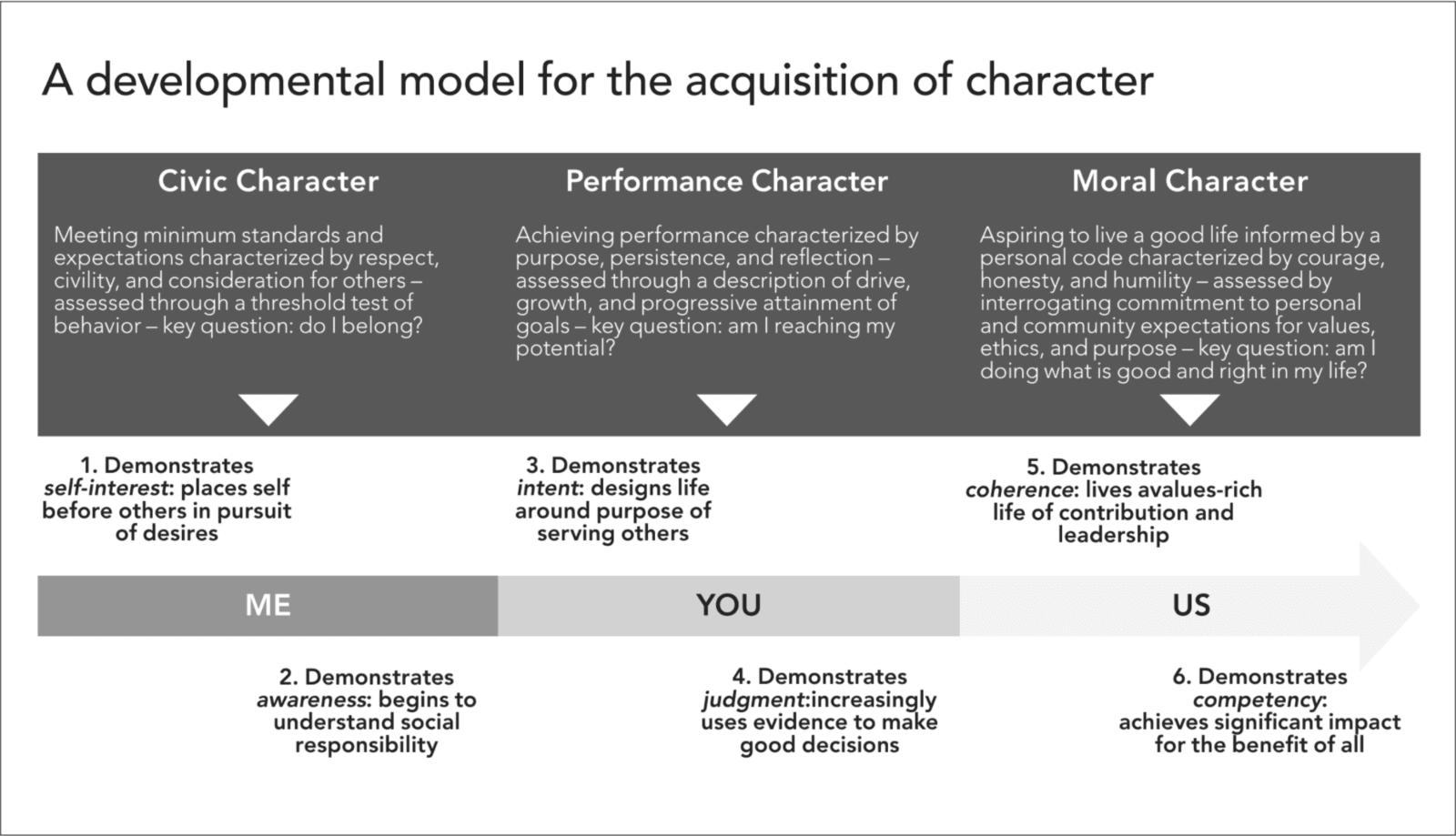 measuring-character-development-and-character-education-large-2