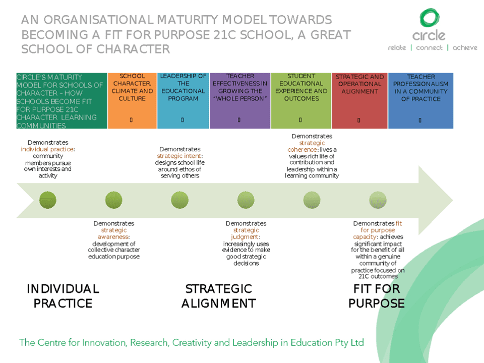 organisational-maturity-and-cultural-competency-in-a-high-performance-school-large-2