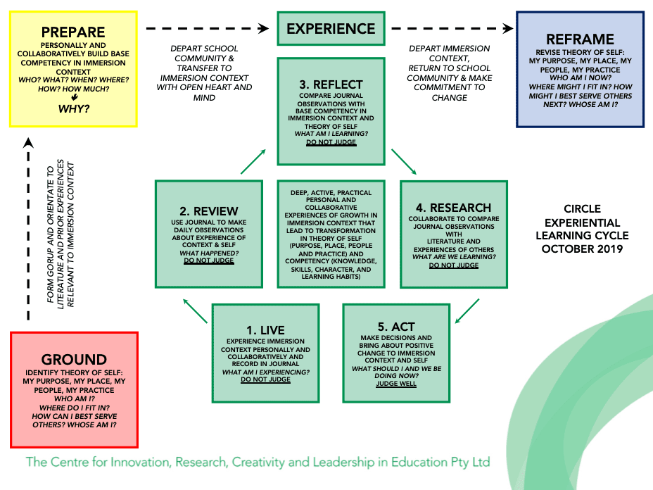 the-experience-of-immersion-learning-in-future-schools-large-3