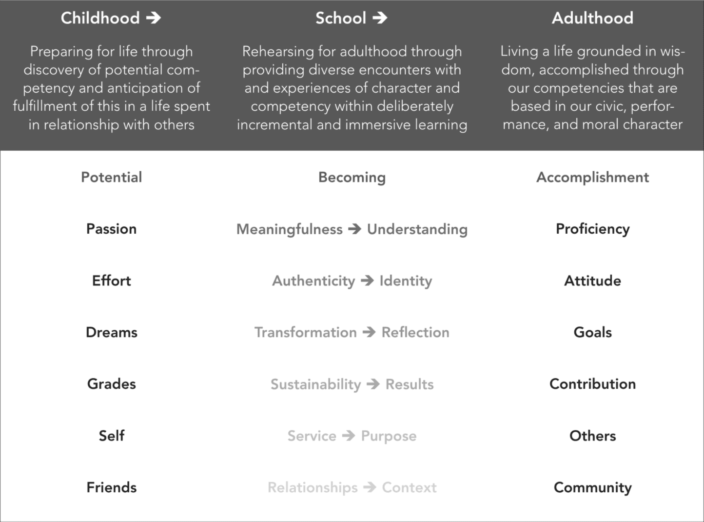 the-experience-of-schooling-large-2